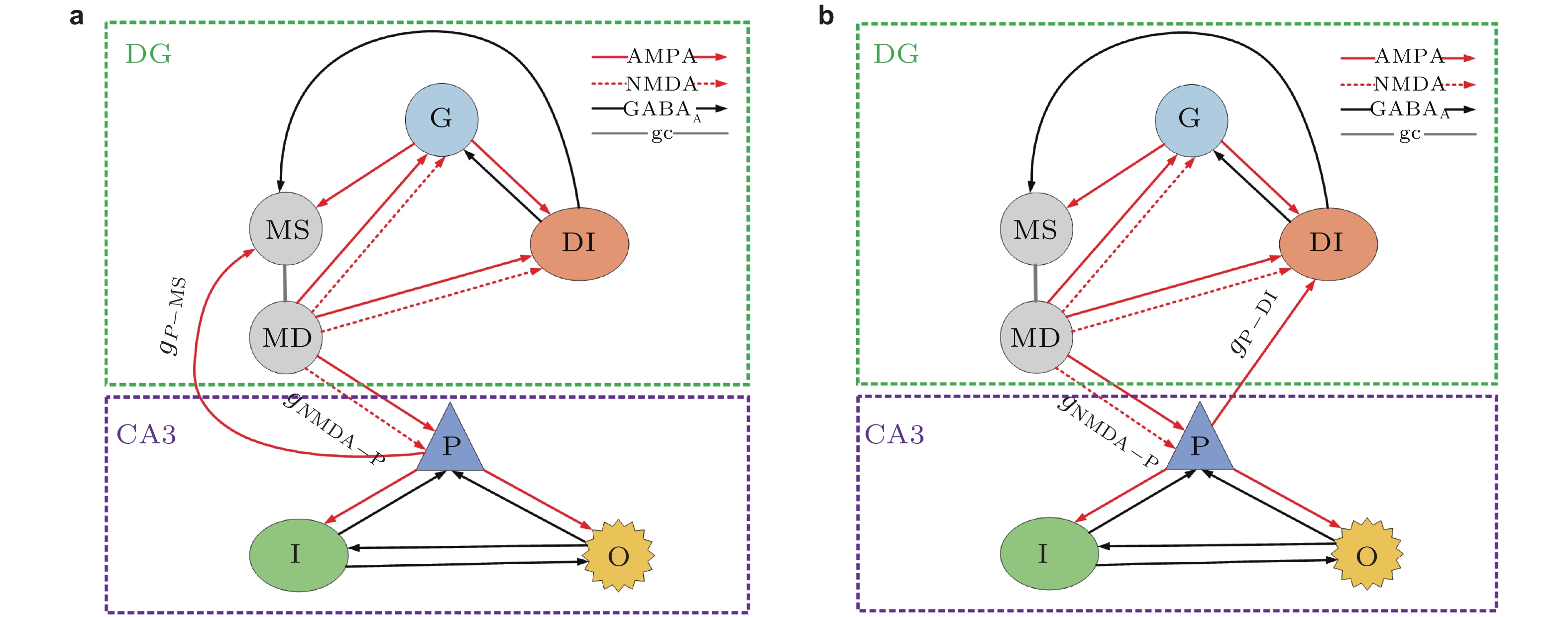 神经系统疾病与认知动力学(I) : 癫痫发作的动力学与控制
