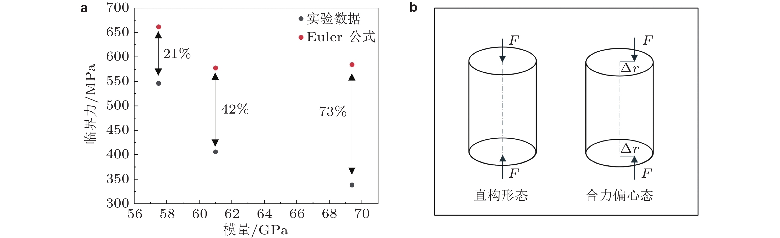 热力学强度理论