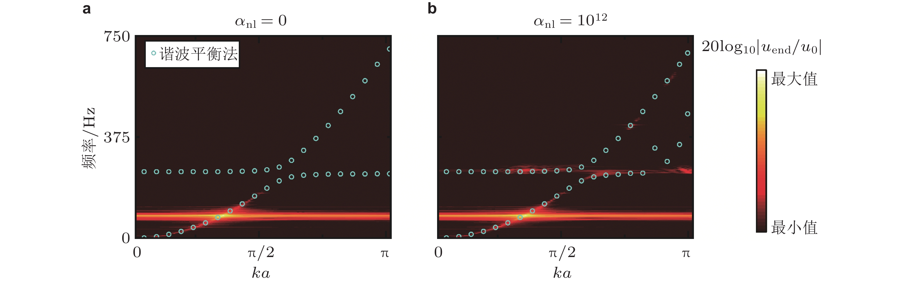 非线性周期结构动力学与波动调控研究进展